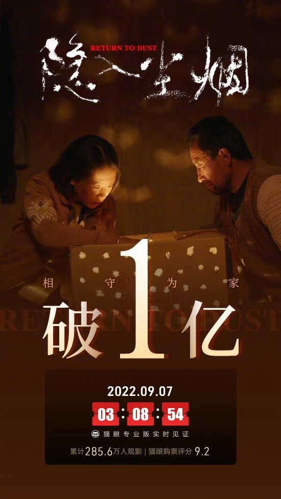 《隐入尘烟》总票房突破1亿 豆瓣评分达8.5