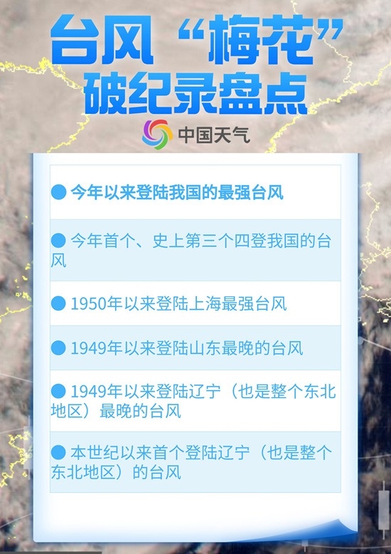 “惊！台风‘梅花’再度袭击大连！有关专家发出紧急警告！”