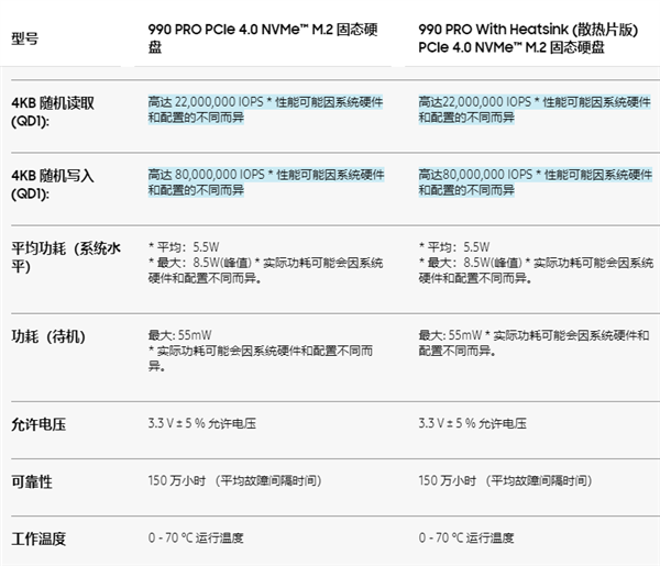 顶级固态硬盘来临！三星990 Pro SSD上架