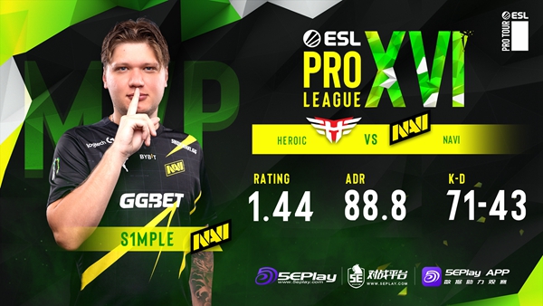 NaVi's s1mple shines as they conquer Heroic with a 2-1 victory in EPL S16 playoffs