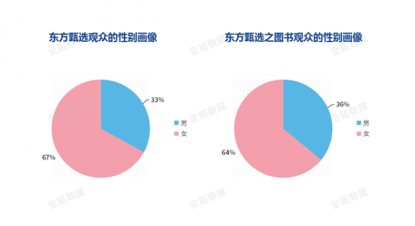 东方甄选APP亮相，掀起私域电商革命！