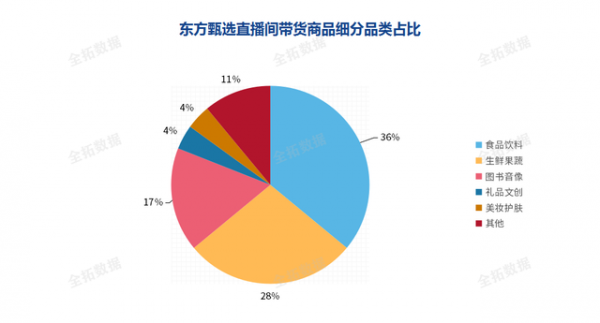 东方甄选APP亮相，掀起私域电商革命！