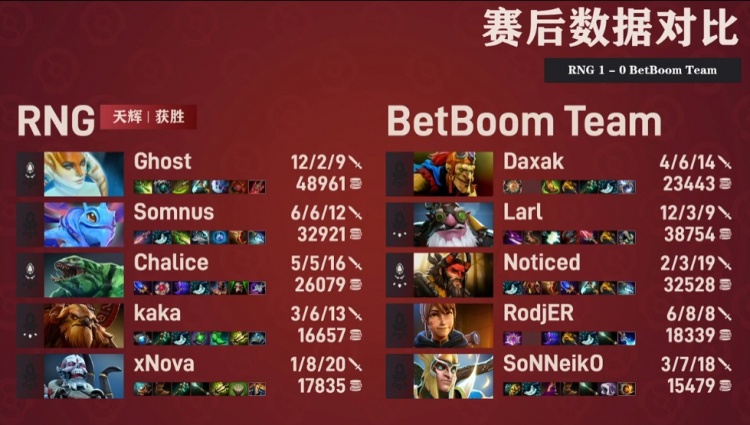 Dota2 TI11小组赛赛报：潮汐牛头双跳大就给火枪 RNG成功翻盘战胜BB