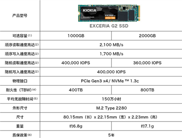 SSD价格战拉开序幕，1TB价格史低