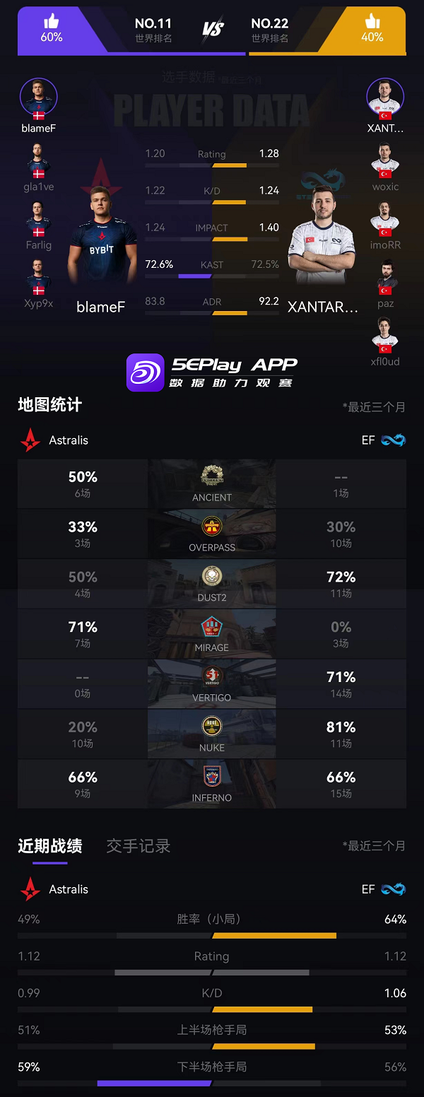 永恒之火剑指胜利，Astralis与Eternal Fire迎战巅峰对决