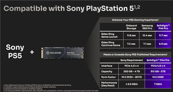 Solidigm旗舰级SSD：PCIe 4.0 SSD天花板级