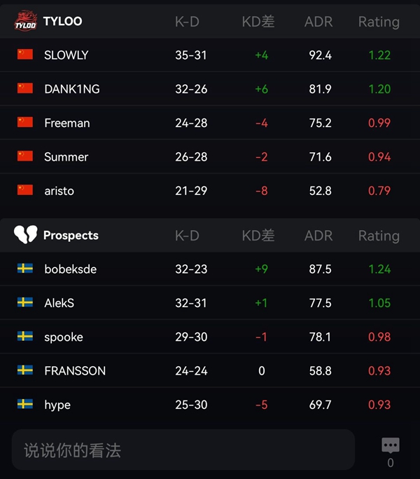TYLOO在CCT北欧S1遭遇失误，遗憾输给Prospects