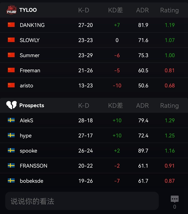 TYLOO在CCT北欧S1遭遇失误，遗憾输给Prospects