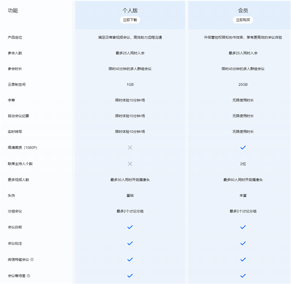 腾讯会议开始收费了：提供四个不同收费价格，包月30元