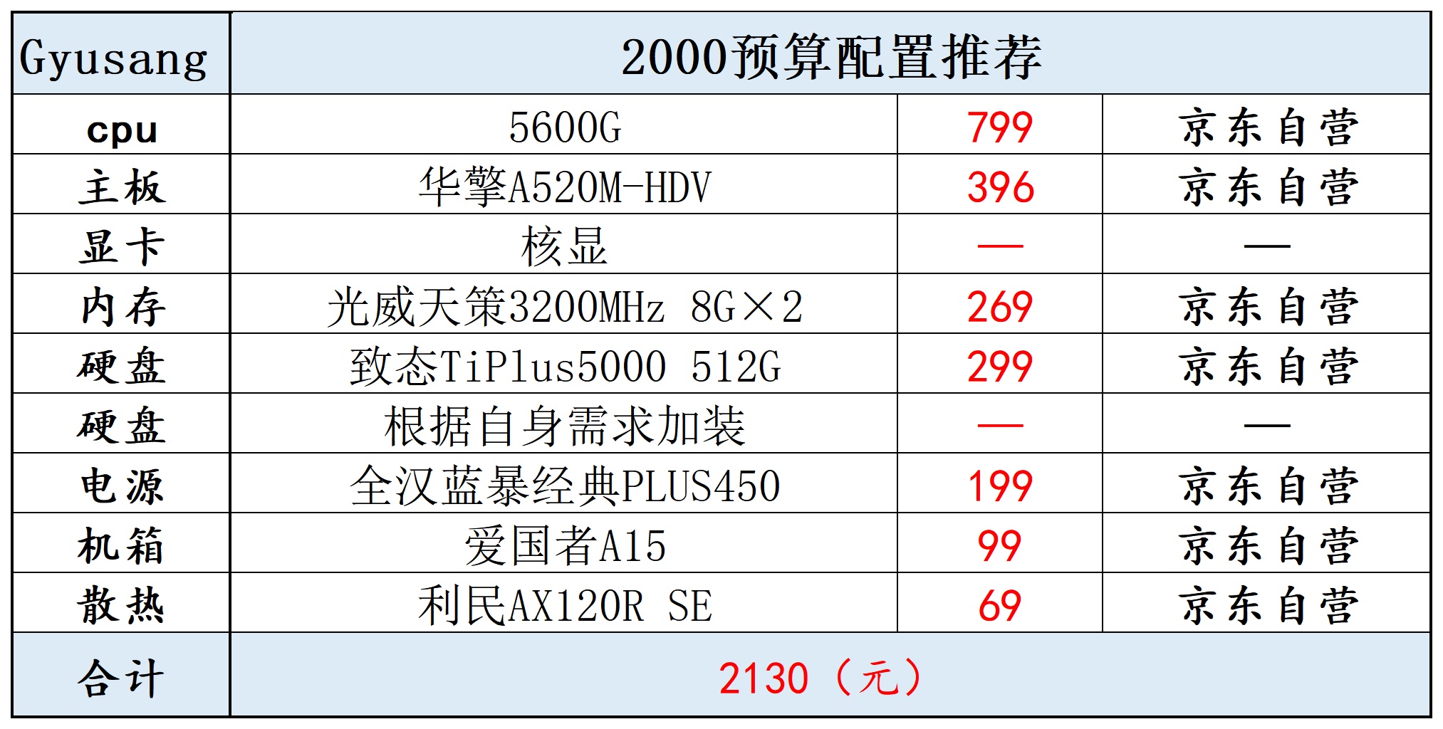 「强势来袭！2022最强双十一电脑配置曝光」