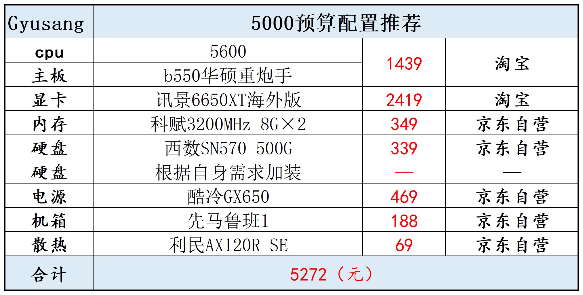 「强势来袭！2022最强双十一电脑配置曝光」