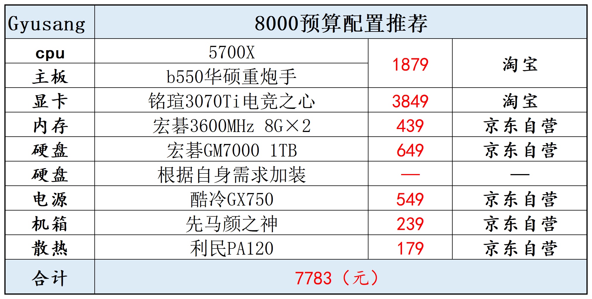 「强势来袭！2022最强双十一电脑配置曝光」