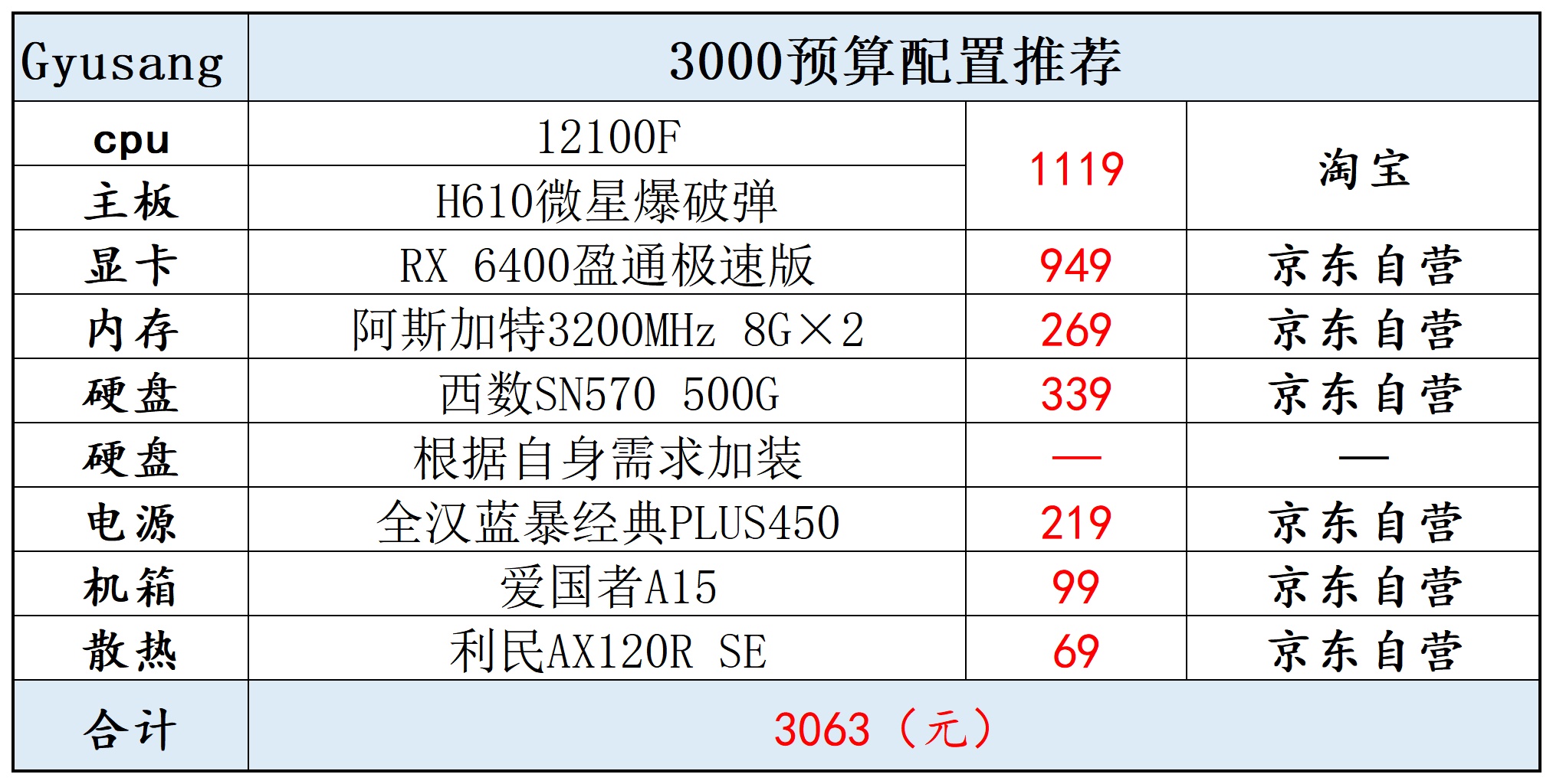 「强势来袭！2022最强双十一电脑配置曝光」