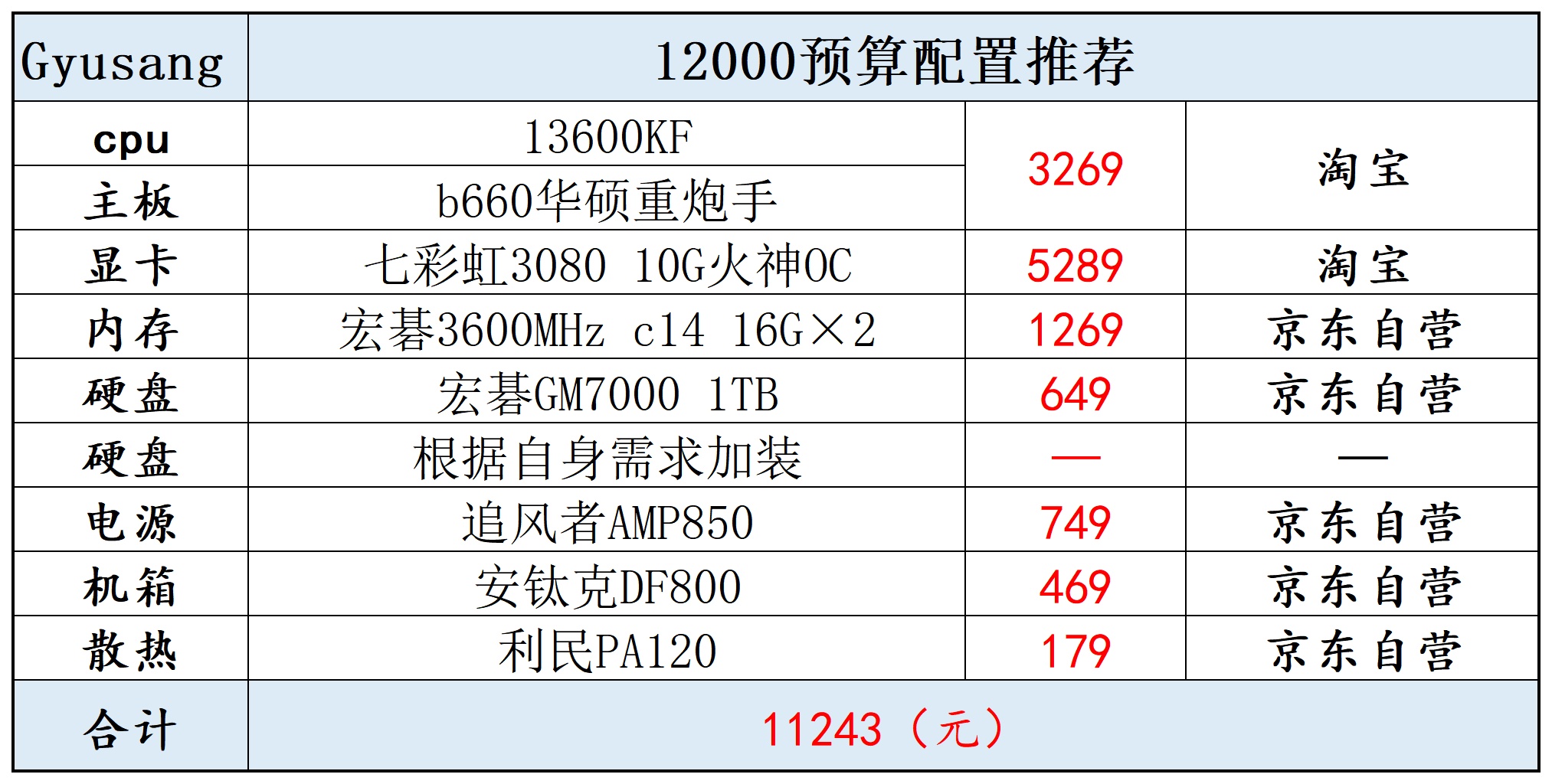 「强势来袭！2022最强双十一电脑配置曝光」