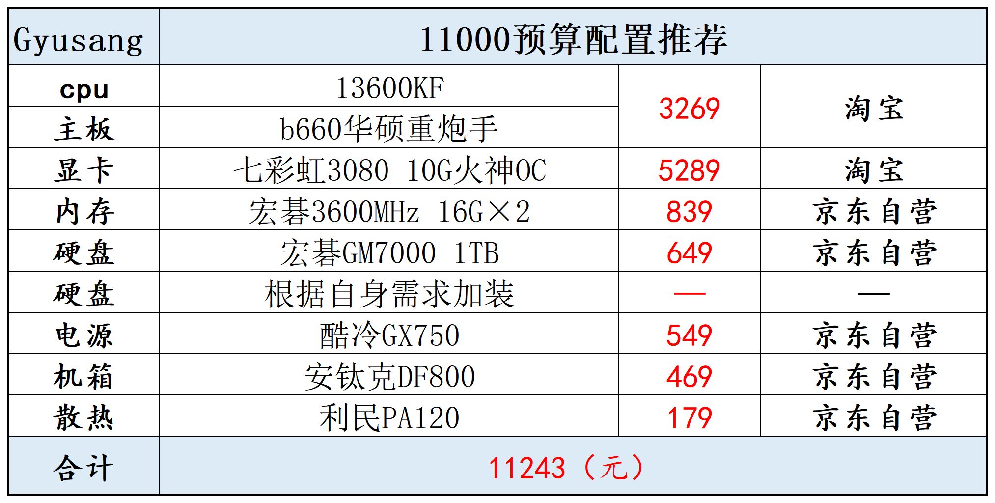 「强势来袭！2022最强双十一电脑配置曝光」