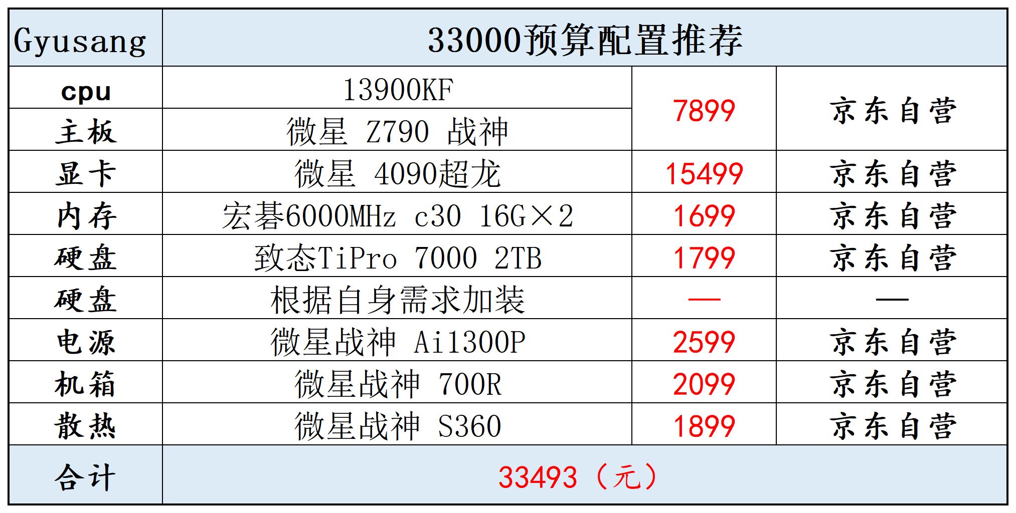 「强势来袭！2022最强双十一电脑配置曝光」