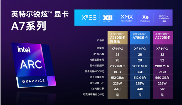 良心Intel！为大陆定制土豪金Arc A750，价格更便宜