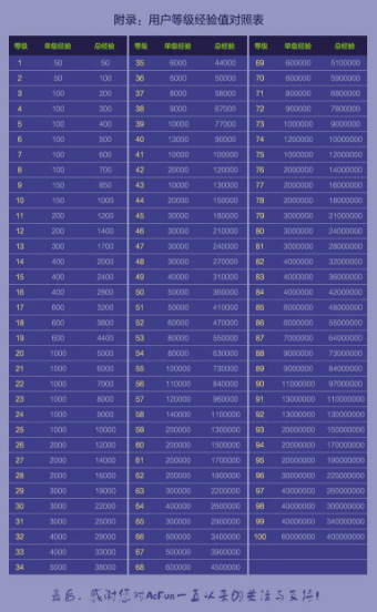 如何轻松查看《AcFun》等级经验——绝对实用！