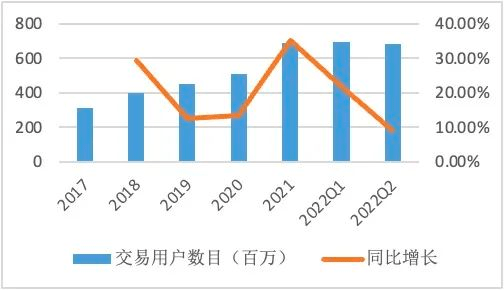 超级生活平台力助美团逆势前行