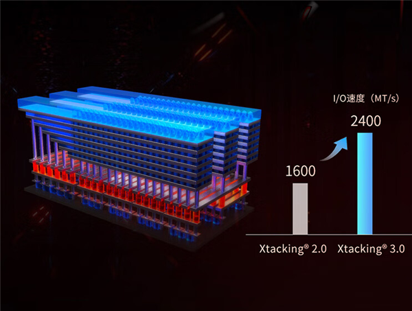 极致性价比：长江存储TiPlus7100 国产SSD1TB 649元