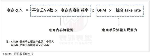 《突发！抖音牺牲广告，彻底进军电商行业！》