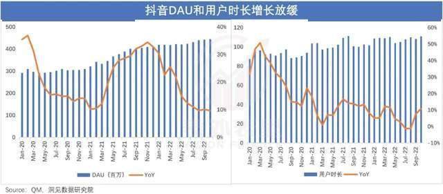 《突发！抖音牺牲广告，彻底进军电商行业！》