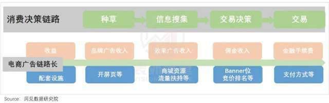 《突发！抖音牺牲广告，彻底进军电商行业！》