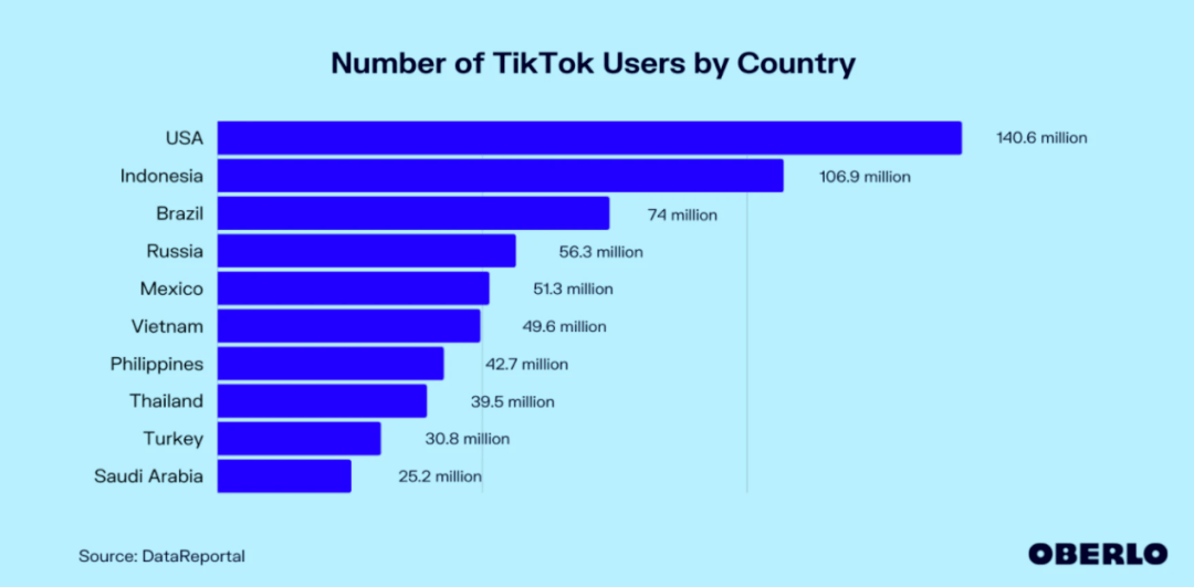 TikTok美国小店盛大开张，让你畅享独家新品!