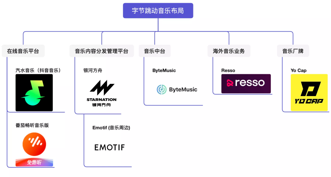 字节跳动加速音乐领域布局，隆重推出番茄畅听音乐专业版