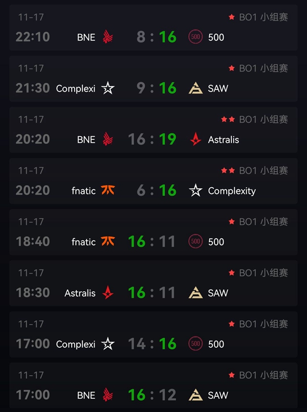 埃斯波大师赛B组2022战况揭晓：选手们绽放激情与智慧