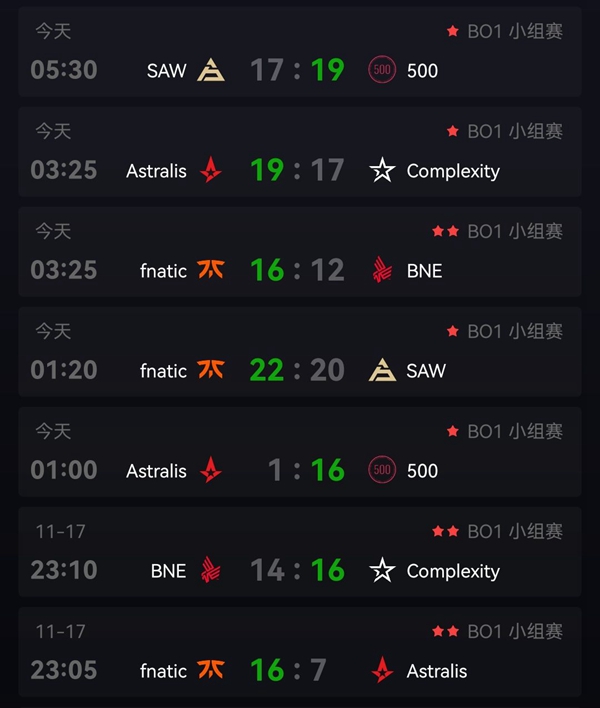 埃斯波大师赛B组2022战况揭晓：选手们绽放激情与智慧