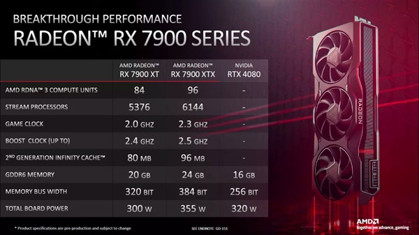 AMD RX 7900 XTX即将上线！宣称肯定会比4080好买到