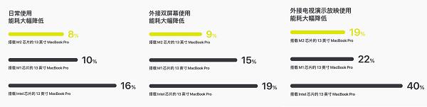 WPS Mac版全面完成Apple M系列芯片适配：拥有更流畅的操作体验