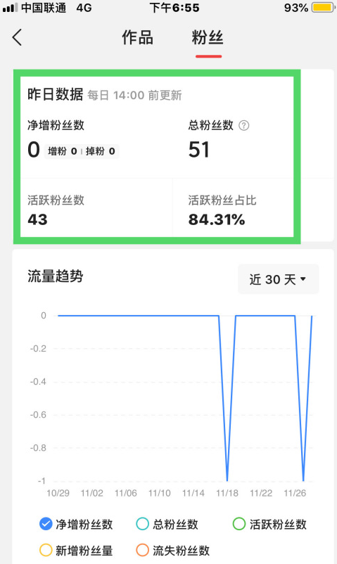 《今日头条》怎么看粉丝活跃度