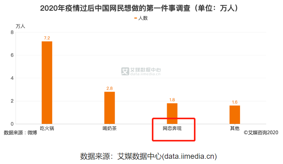 闲鱼出现一门新的职业网络奔现师