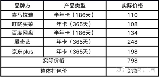 《京东》plus会员限时特惠，2022年仅49元抢购