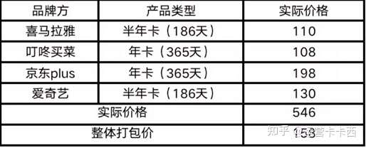 《京东》plus会员限时特惠，2022年仅49元抢购