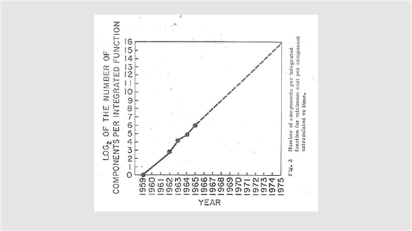 Intel目标2030年做到单芯片集成1万亿个晶体管