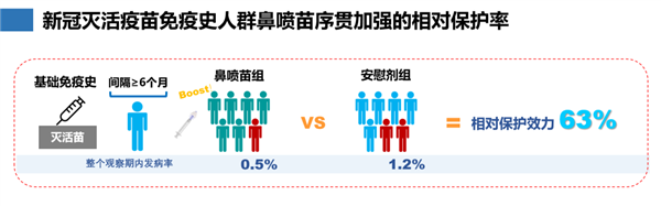 中国首个鼻喷流感病毒载体新冠疫苗获批紧急使用！