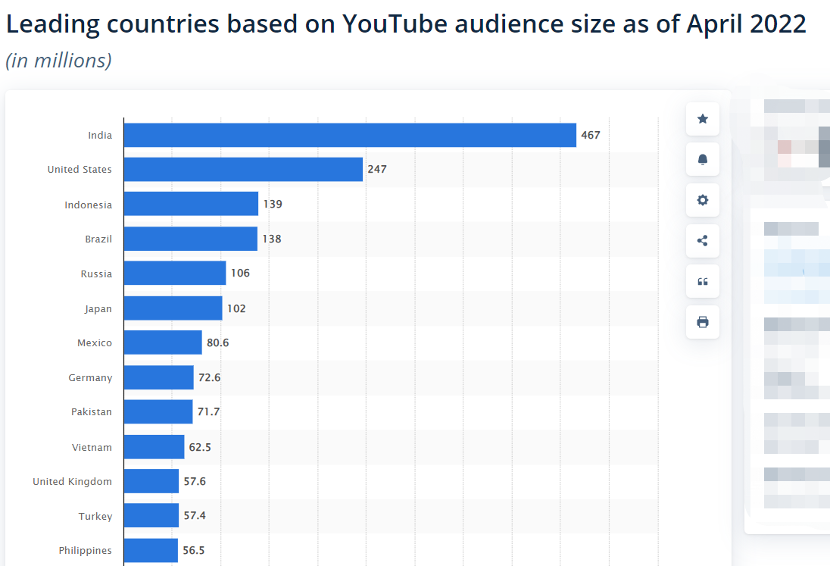 YouTube学TikTok做电商