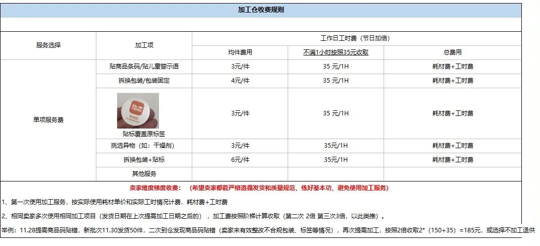 拼多多海外版Temu，商家卖货一单赚一块钱