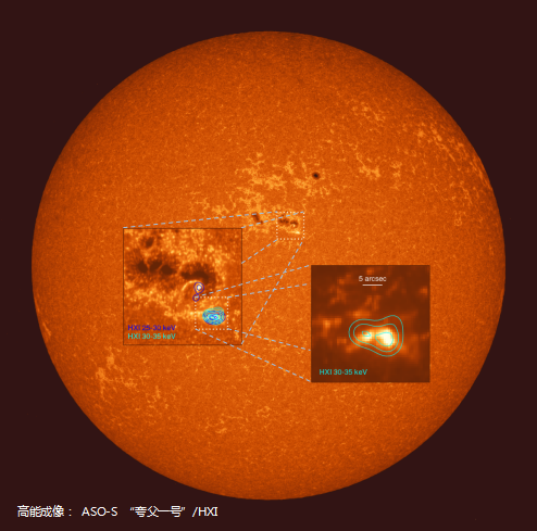 “夸父一号”是我国首颗综合性太阳探测专用卫星