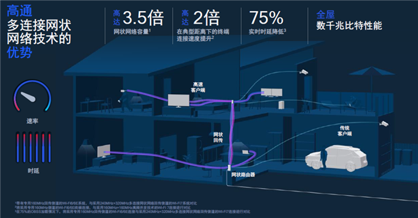 Wi-Fi 7明年下半年见！什么家庭需要升级Wi-Fi 7