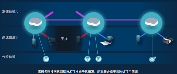 Wi-Fi 7明年下半年见！什么家庭需要升级Wi-Fi 7