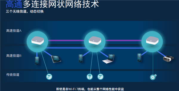 Wi-Fi 7明年下半年见！什么家庭需要升级Wi-Fi 7