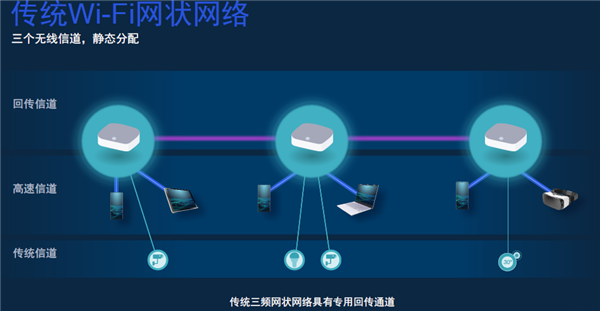 Wi-Fi 7明年下半年见！什么家庭需要升级Wi-Fi 7