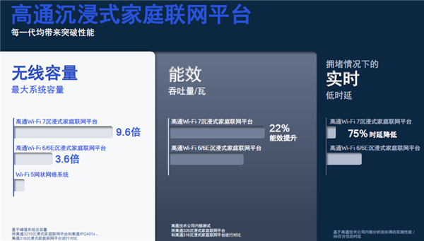Wi-Fi 7明年下半年见！什么家庭需要升级Wi-Fi 7