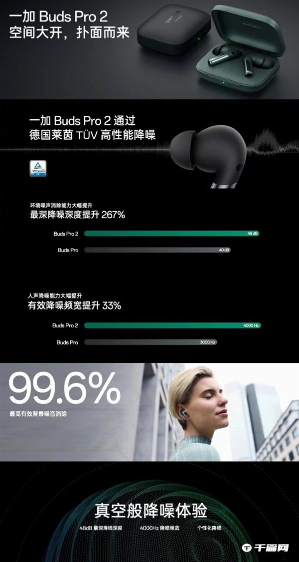 《一加Buds Pro 2》首发价：899元，降噪48dB