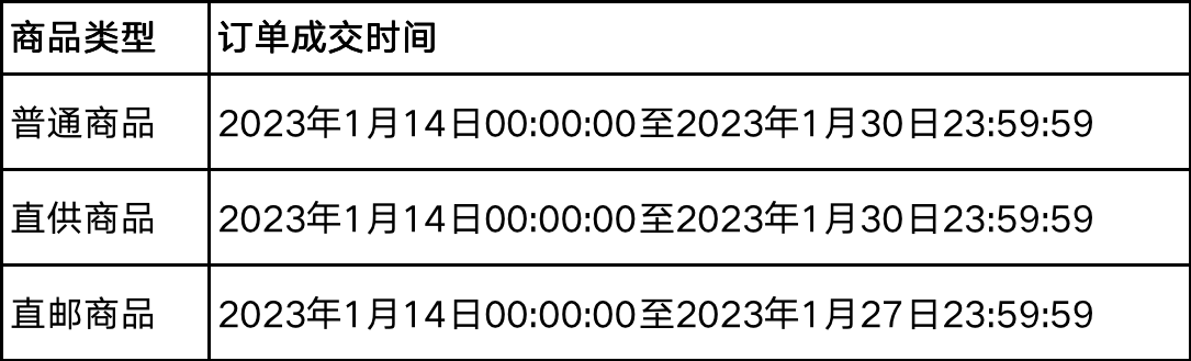 拼多多2023春节发货需遵守哪些规定