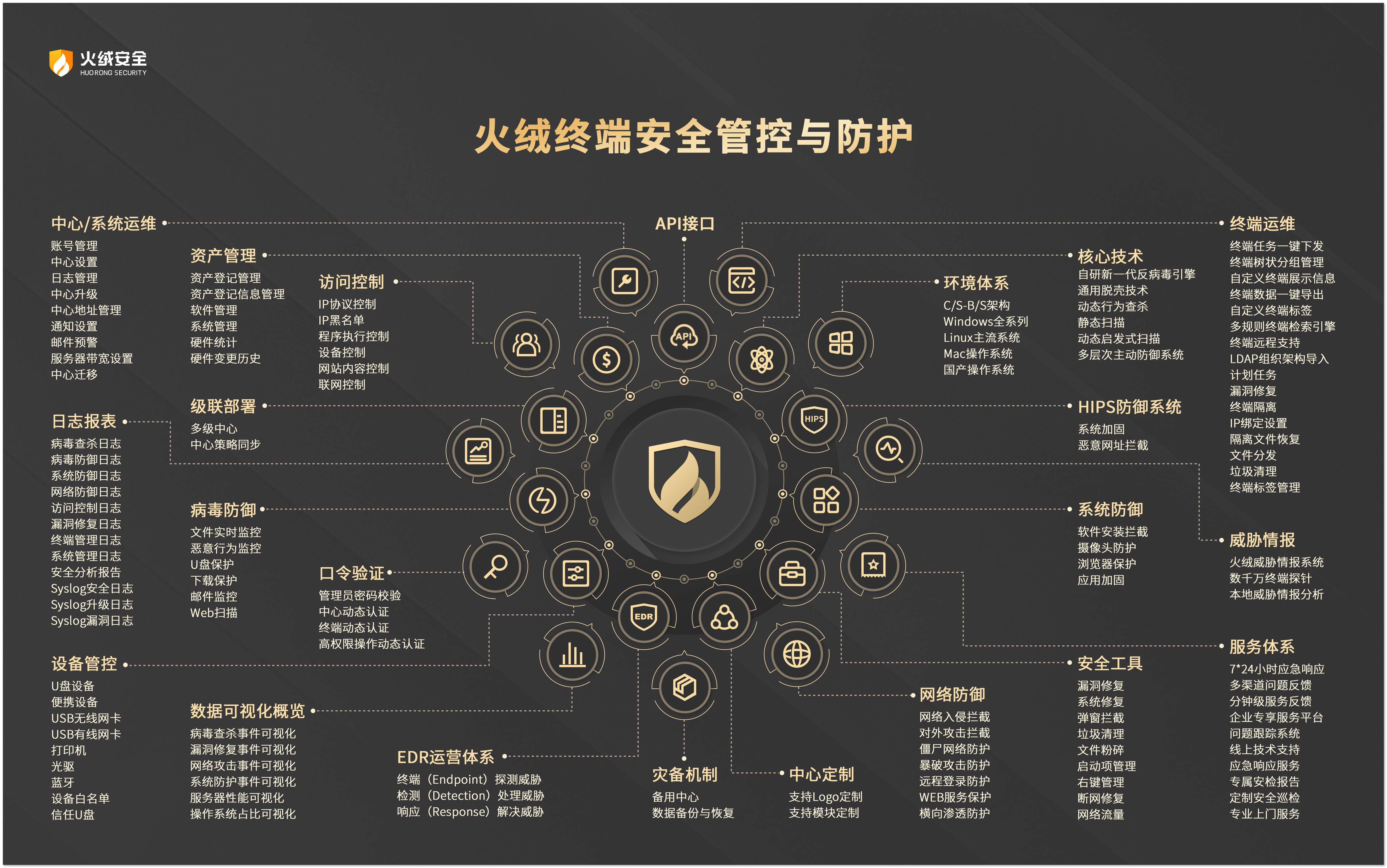 火绒安全终端安全管理系统V2.0，推出Linux控制中心